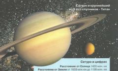 قصائد عن النظام الشمسي والكواكب والأقمار الصناعية لكواكب أركادي خيط للكوكب