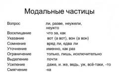 Indikatívne častice: príklady Príklady častíc v ruštine
